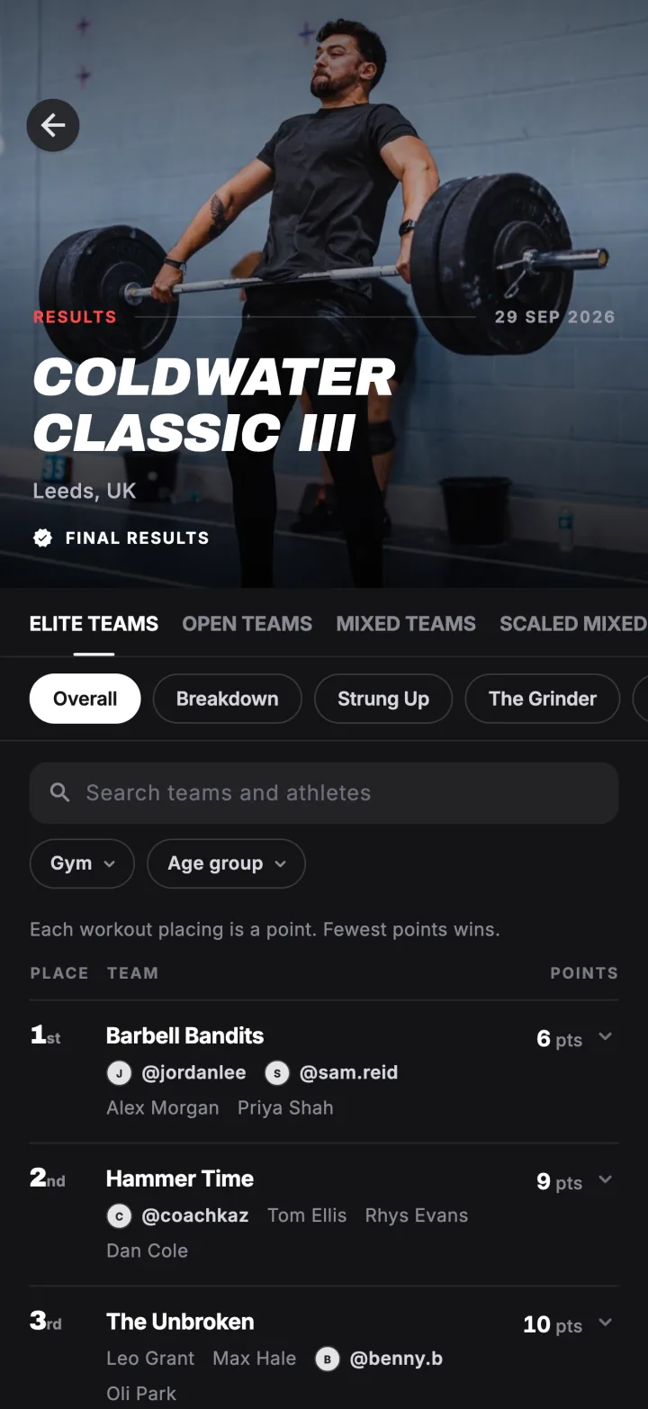 An event results board in Fiz showing teams ranked by division with points.
